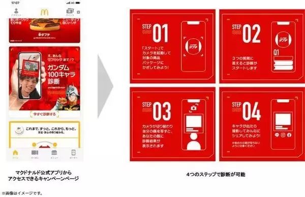 「シャア専用マクドナルド“ガンダム100キャラ診断”登場、アムロやセイラ「あんなの飾りです」「ガルマ様いつもりりしいお姿!」のモブキャラも、赤いガーリックてりやきなどコラボパッケージから」の画像