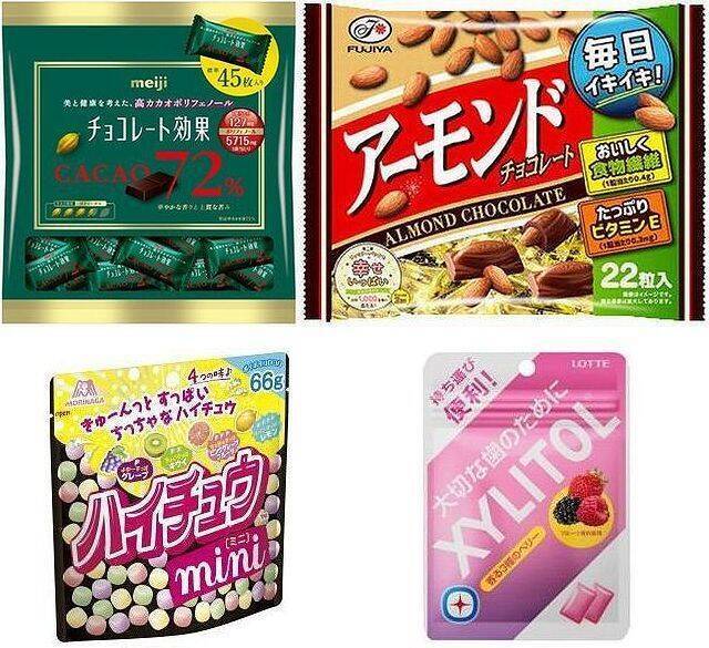 菓子市場のトレンドは 大袋 と パウチ チョコレートは中長期的に