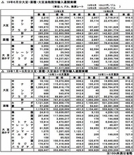 2019年6月大豆輸入量は1.3%増の28.5万t、米国産増　菜種は39.6%増の21.7万t、大豆かすは26.6%減の12.5万t/財務省