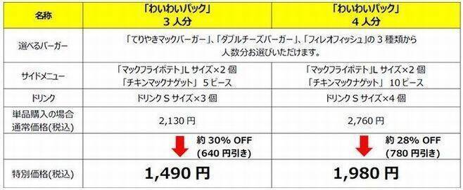 マクドナルド 夜マック限定「わいわいパック」発売　4人分で最大780円引き、夏休みのファミリー団らんに