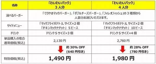「マクドナルド 夜マック限定「わいわいパック」発売　4人分で最大780円引き、夏休みのファミリー団らんに」の画像