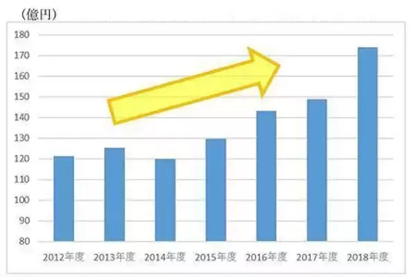 「国内初、量産型の燻製カマンベール発売へ 「明治北海道十勝カマンベールチーズ燻製」」の画像
