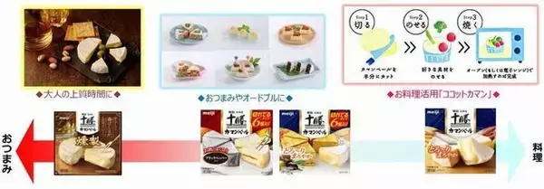 「国内初、量産型の燻製カマンベール発売へ 「明治北海道十勝カマンベールチーズ燻製」」の画像