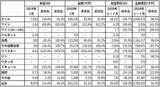 「日本産酒類の韓国向け輸出、数量は前年比14.4%増も金額は8.9%減/令和元年7月 財務省貿易統計」の画像1
