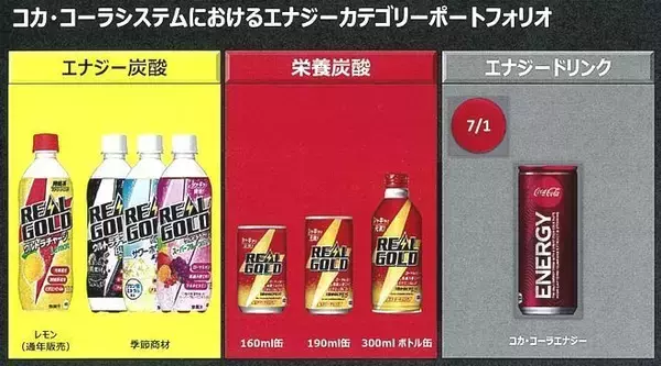 「エナジー系飲料が活況、2大ブランド「レッドブル」「モンスターエナジー」にコカ・コーラ社が挑む」の画像
