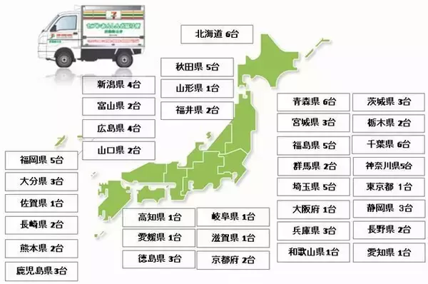 「セブン-イレブンの移動販売「セブンあんしんお届け便」が100台突破、1道1都2府32県で展開」の画像