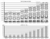 「2019年農林水産物・食品の輸出額は過去最高更新も、1兆円目標「未達」」の画像1