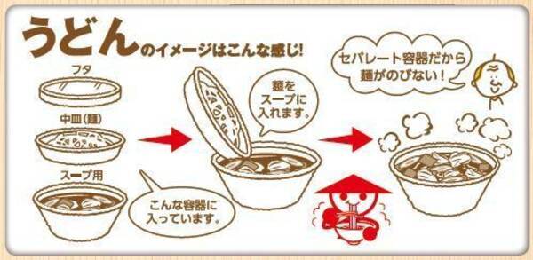山田うどん食堂 が初めてうどん そばのテイクアウト開始 人気no 1 肉汁うどん そば など 年3月12日 エキサイトニュース 山田うどん食堂 が初めてうどん そばのテイクアウト開始 人気no 1 肉汁うどん そば など 年3月12日 エキサイトニュース