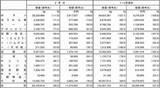 「2020年2月の冷凍野菜輸入量は10.5%減、新型コロナ影響し中国産33%減、ポテト以外の品目は軒並み前年割れに」の画像1