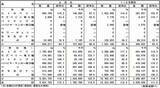 「2020年2月の冷凍果実輸入量、数量15.3%増、中国産は4割減」の画像1