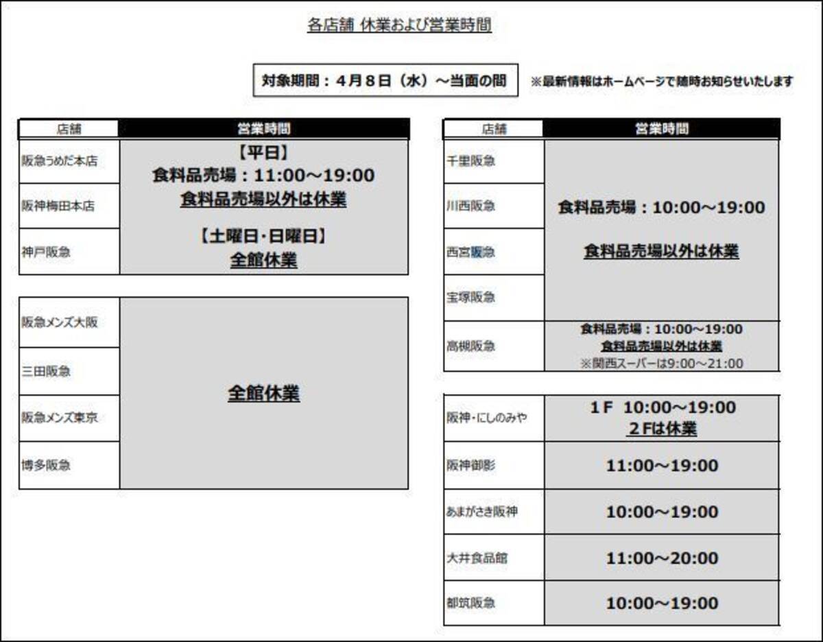 阪急阪神百貨店 新型コロナ緊急事態宣言を受け臨時休業や時短営業の対応 年4月8日 エキサイトニュース