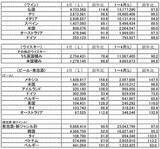 「令和2年4月の酒類輸入通関、ビール・ワイン共に2ケタ減でトータル13%減」の画像2