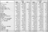 「令和2年4月の酒類輸入通関、ビール・ワイン共に2ケタ減でトータル13%減」の画像1