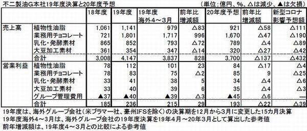 宿泊業向けの納入業者 8割が減収で赤字は3割 帝国データバンク調べ Itmedia ビジネスオンライン Yahoo ニュース