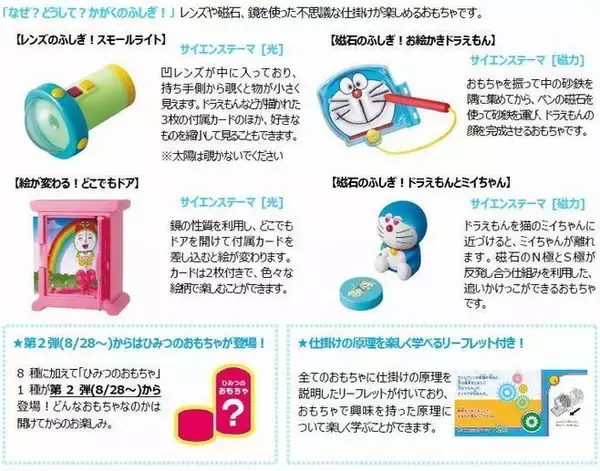 「「マクドナルドでドラえもん祭り」ハッピーセットに空気砲・タケコプター・スモールライトなど登場」の画像
