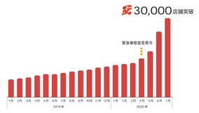 マックフライポテト 全サイズ150円 バーチャル背景に使える 壁紙 無料配布も マクドナルド 年8月19日 エキサイトニュース