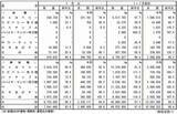 「令和2年7月の冷凍果実輸入量は2カ月ぶり前年割れ、主要品目で増加は無加糖ベリー」の画像1