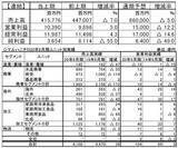 「マルハニチロ 四半期純利益は55%減 コロナなど影響、家庭用冷凍食品は麺・米飯好調、弁当商品は苦戦」の画像1