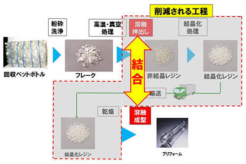 環境負荷低減へ容器などでの活動進む、安定供給へ向けて「サントリー天然水」に名称統一/サントリー食品インターナショナル〈サステナビリティの取り組み〉