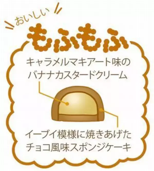 「ポケモン「イーブイ東京ばな奈」セブンイレブンで順次発売、模様は“ウィンク・ハロー・ごきげん・おすまし・おでかけ・しっぽ”の6種類」の画像