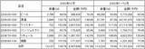 「2020年日本産酒類 輸出金額は前年比7.5%増、9年連続で最高を記録」の画像1