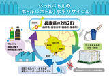 「“ペットボトルの地産地消”へ、東播磨2市2町とサントリー食品がペットボトルの水平リサイクルで協定」の画像1