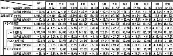 「2020年の即席麺市場が過去最高を更新、出荷額は6,000億円を突破/日本即席食品工業協会」の画像