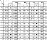 「液状みそが売場拡大傾向、中堅メーカーはトライアル確保で明暗〈2021春のみそ特集〉」の画像2