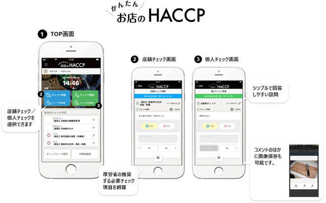 食品事業者のHACCP義務化で衛生管理の負担増、USENが手軽なチェックアプリ「お店のHACCP」飲食店に提供へ