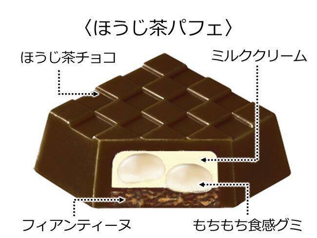 「チロルチョコ〈伊藤久右衛門ほうじ茶パフェ〉」セブンイレブンで発売、老舗茶屋の限定スイーツを再現