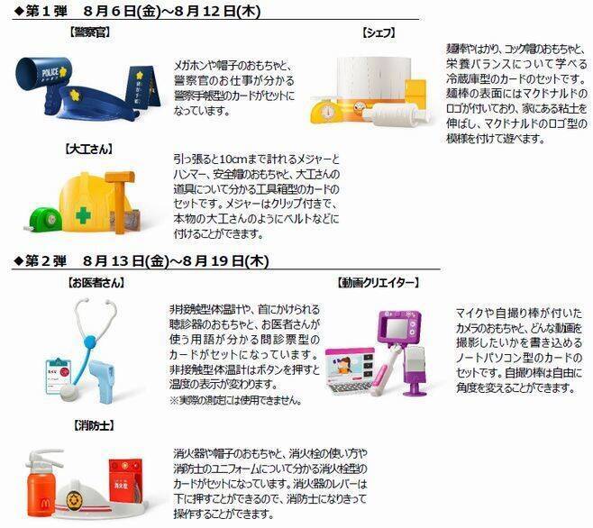 ハッピーセット「なりきり!プロキット」「リカちゃん」登場、仕事ごっこや着せ替えで遊べるおもちゃ/マクドナルド
