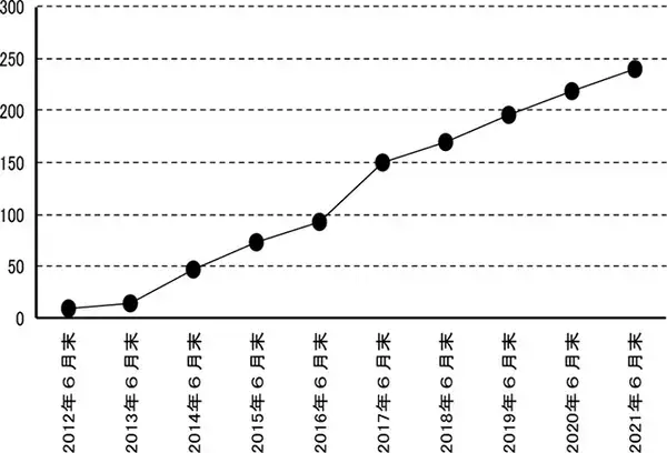 「農水省がコメ先物本上場申請めぐり堂島商取から「意見聴取」」の画像
