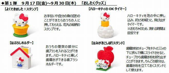 ハッピーセット「プラレール」「ハローキティ」登場、新幹線やトンネルと生活雑貨やレターツールのおもちゃ/マクドナルド