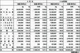 「2021年8月の凍菜輸入量は20.9%増の9万トン超、3カ月連続大幅増」の画像2