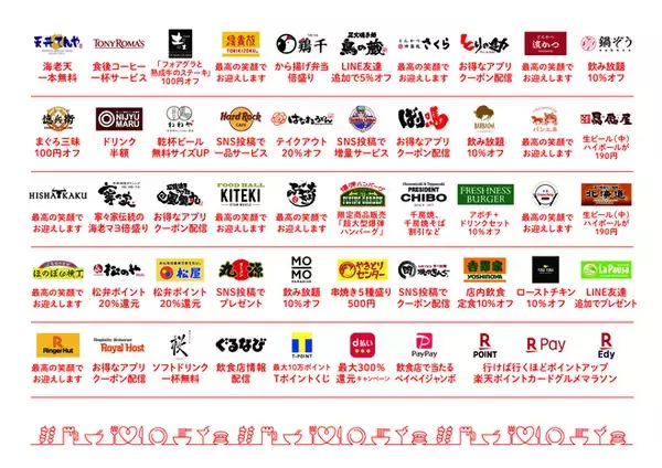 「9400店舗参加、外食横断「#外食はチカラになる」プロジェクト、割引など特典で来店促進」の画像