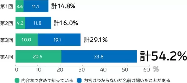 「“サステナビリティは事業そのもの”、関心高まり競争優位のビジネス戦略に〈サステナビリティの取り組み〉」の画像