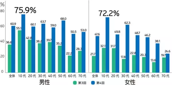 「“サステナビリティは事業そのもの”、関心高まり競争優位のビジネス戦略に〈サステナビリティの取り組み〉」の画像
