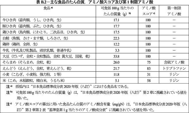 「大豆ミート食品類の日本農林規格案」パブリックコメント募集、12月4日まで/農水省