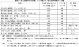 「「大豆ミート食品類の日本農林規格案」パブリックコメント募集、12月4日まで/農水省」の画像3