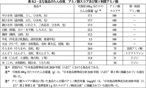「「大豆ミート食品類の日本農林規格案」パブリックコメント募集、12月4日まで/農水省」の画像