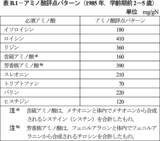 「「大豆ミート食品類の日本農林規格案」パブリックコメント募集、12月4日まで/農水省」の画像2