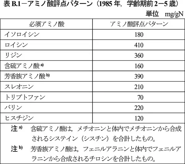 「「大豆ミート食品類の日本農林規格案」パブリックコメント募集、12月4日まで/農水省」の画像