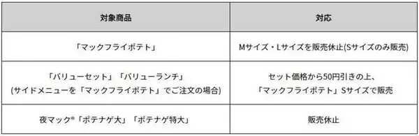 「「マックフライポテト」M・Lサイズ一時休売、カナダの大規模水害などで輸入遅延/マクドナルド」の画像