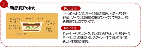 「ジョナサン『冬の推しグルメフェア』開催/たらば蟹や若姫牛ヒレの贅沢メニュー、6層の具材を重ねたスプーンで食べるハンバーグなど」の画像
