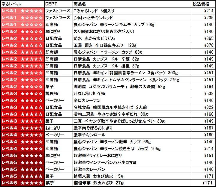 ローソンストア100「辛すぎる(かも?)フェア」開催、旨辛から超激辛まで全8品が新登場