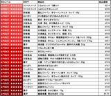 「ローソンストア100「辛すぎる(かも?)フェア」開催、旨辛から超激辛まで全8品が新登場」の画像2