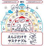 「味の素冷凍食品「えらぶだけでサステナブル」実現へ取組加速、“ノーチェンジ＆ノーストレス”な環境配慮を目指す」の画像2