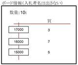 「米の現物市場「みらい米市場」の詳細判明、大手卸など参加へ、ロット･中身問わず「オークション」か「個別相対」で完全オンライン取引」の画像2