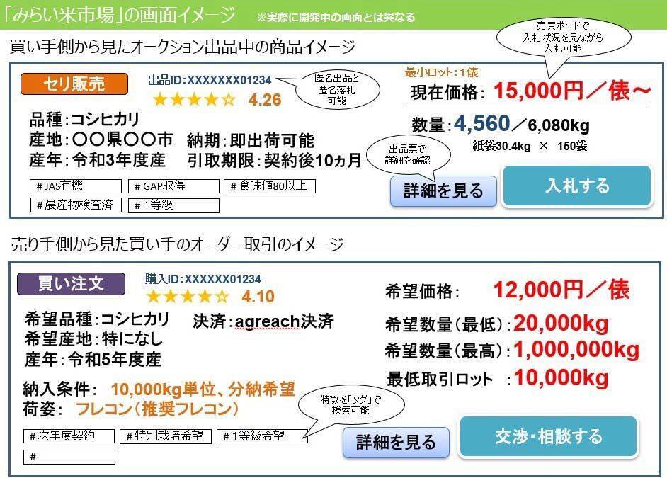 米の現物市場「みらい米市場」の詳細判明、大手卸など参加へ、ロット･中身問わず「オークション」か「個別相対」で完全オンライン取引