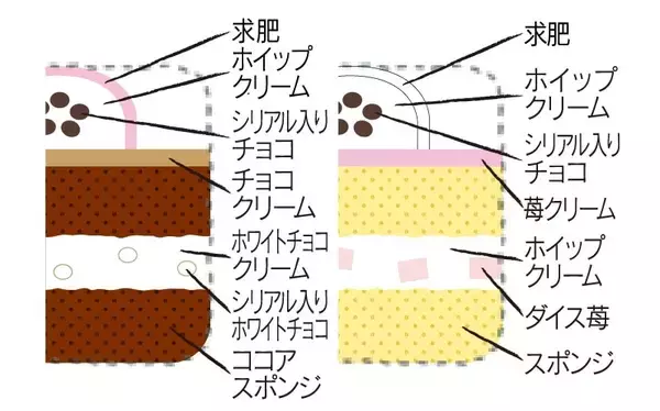 「おみくじ付きケーキなど新春向けスイーツを発売【シャトレーゼ】」の画像